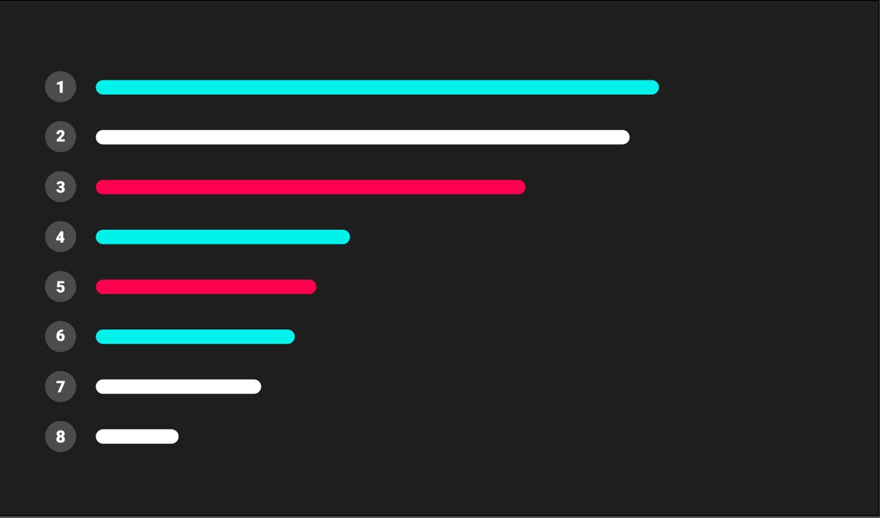 30 leading European news publishers on TikTok in 2024